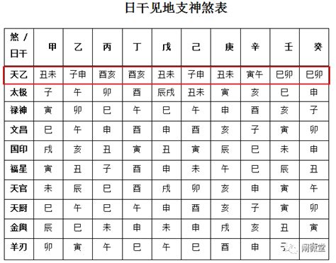 天乙貴人查詢 九运大门坐向